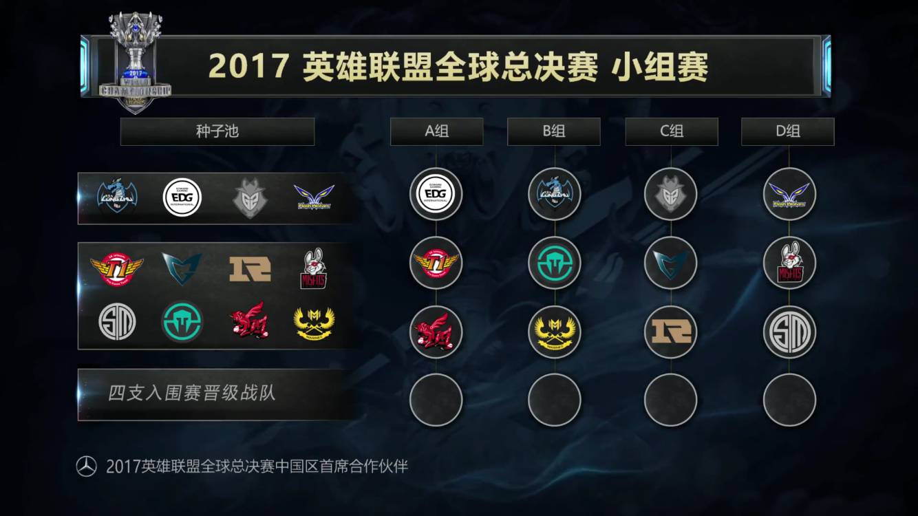 时间点同样